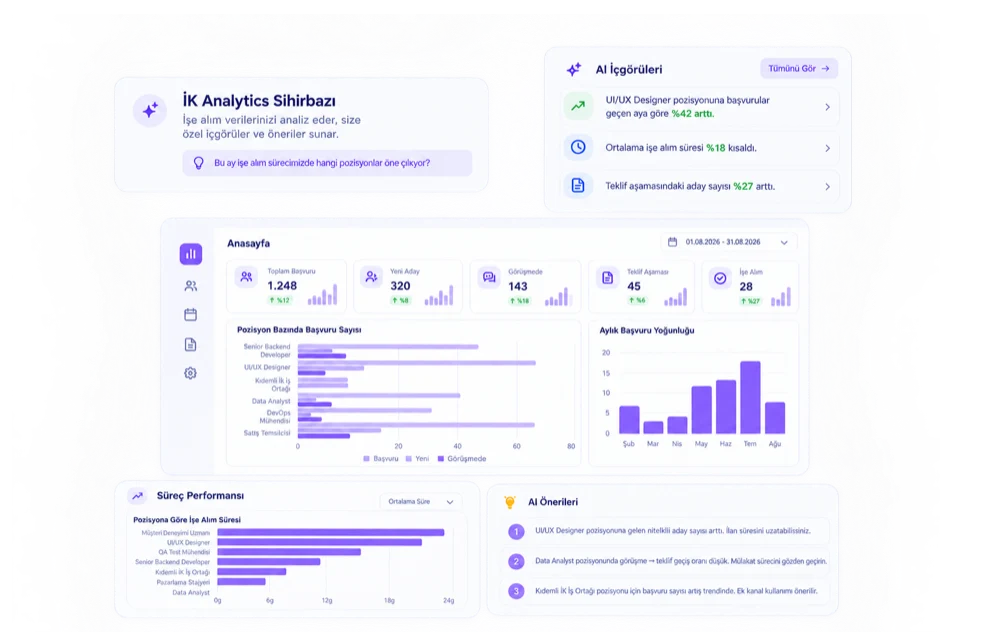 İK Analytics Sihirbazı